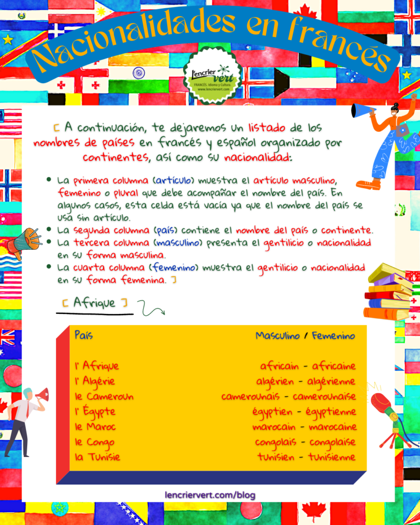 Fichas de vocabulario francés: las nacionalidades en francés 