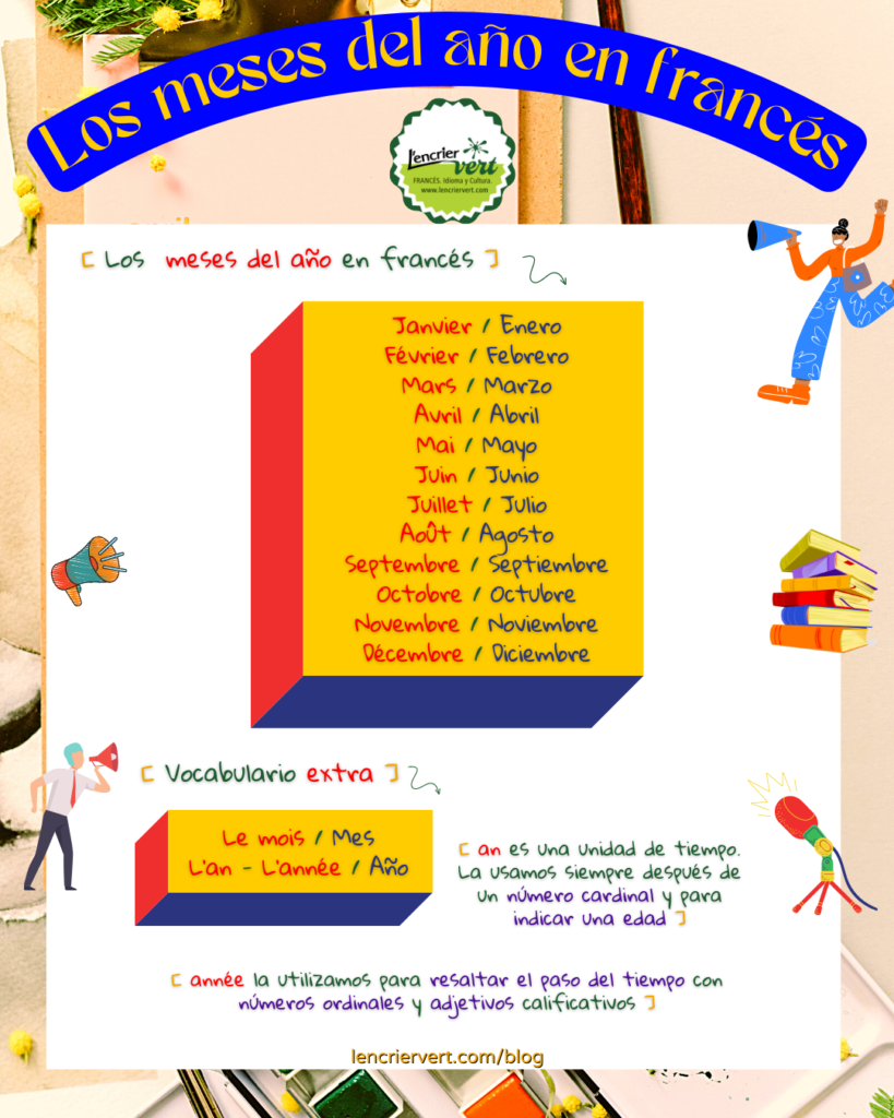 Fichas de vocabulario francés: los meses del año