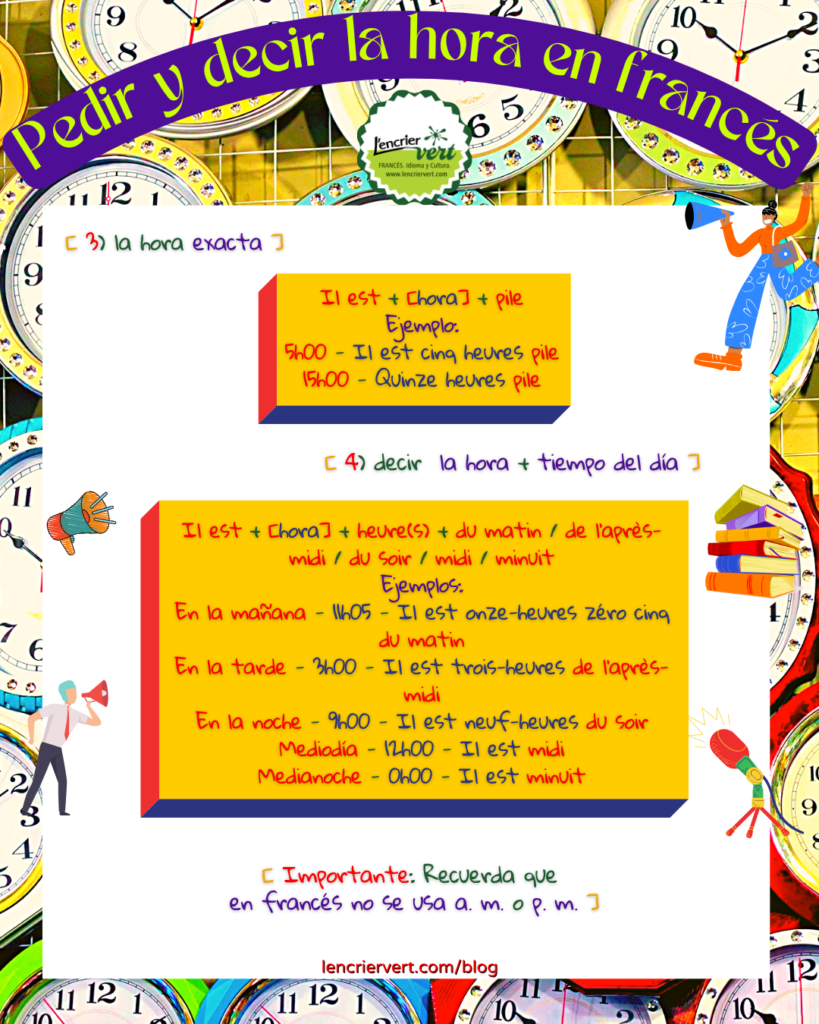 Fichas de vocabulario francés: pedir y decir la hora